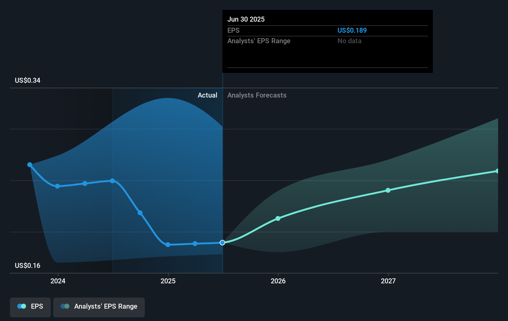 earnings-per-share-growth