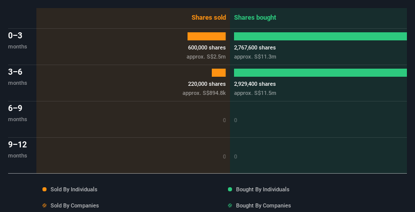 insider-trading-volume