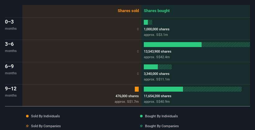 insider-trading-volume