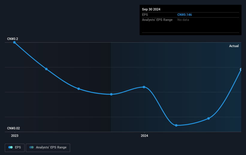 earnings-per-share-growth