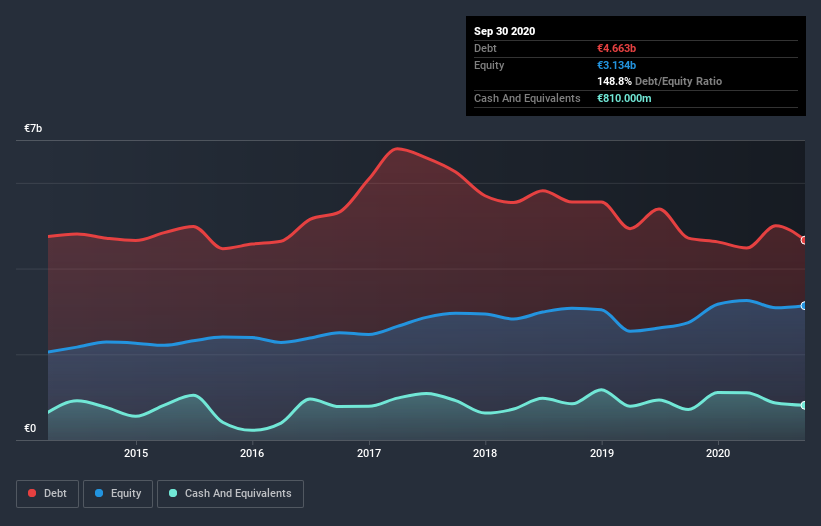 debt-equity-history-analysis