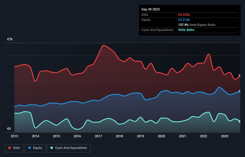 debt-equity-history-analysis