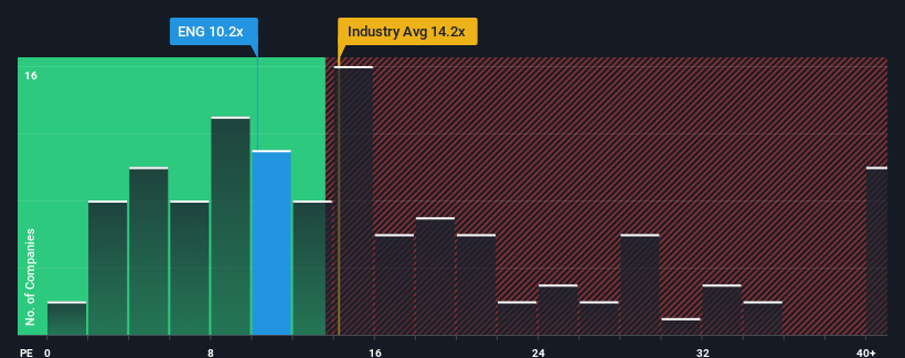 pe-multiple-vs-industry