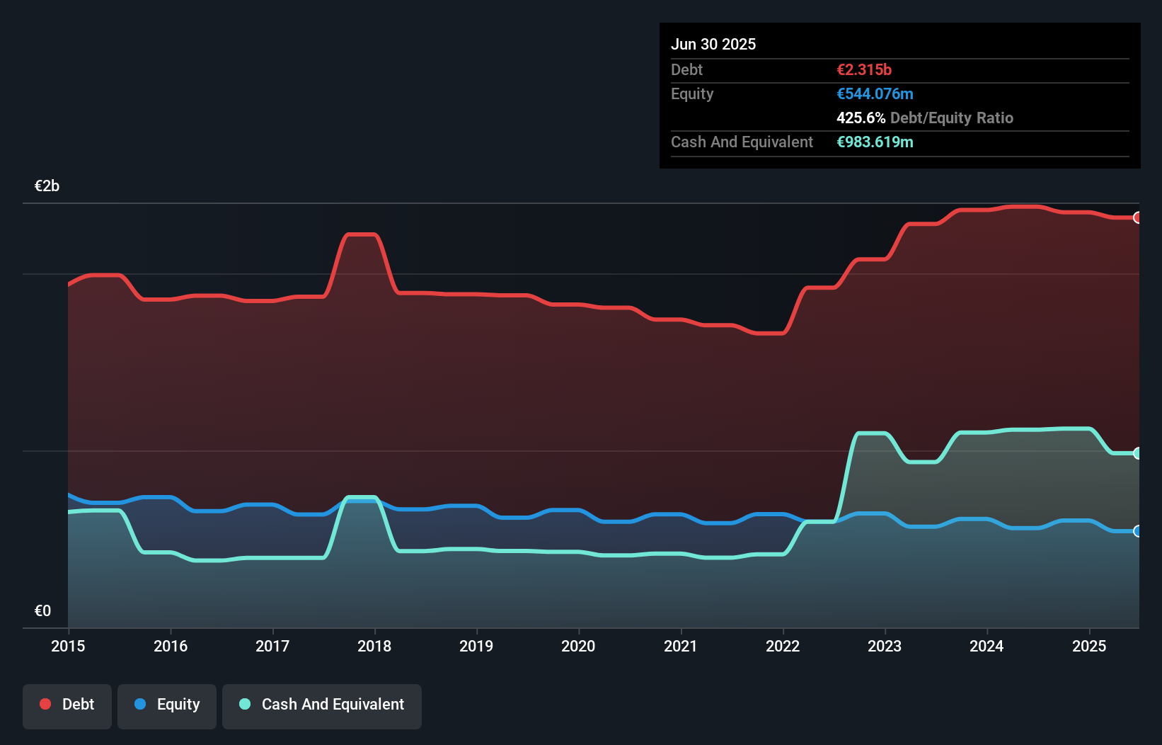 debt-equity-history-analysis
