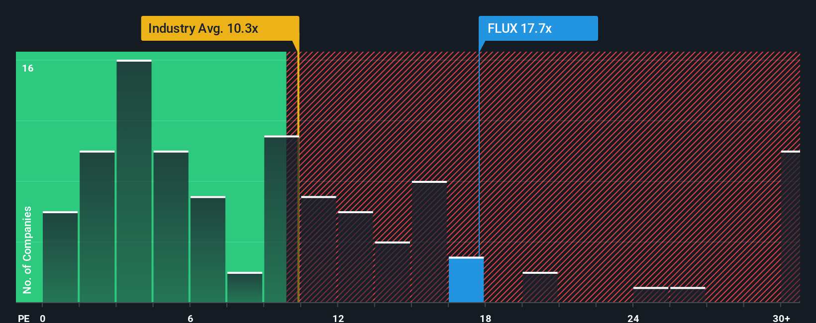 pe-multiple-vs-industry
