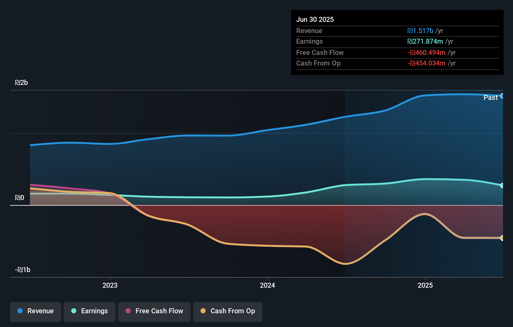 earnings-and-revenue-growth