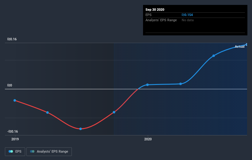 earnings-per-share-growth