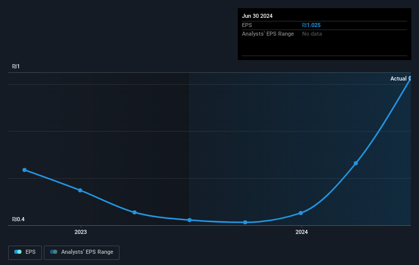 earnings-per-share-growth