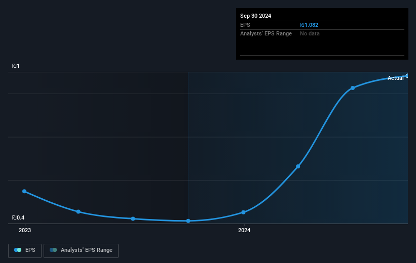 earnings-per-share-growth