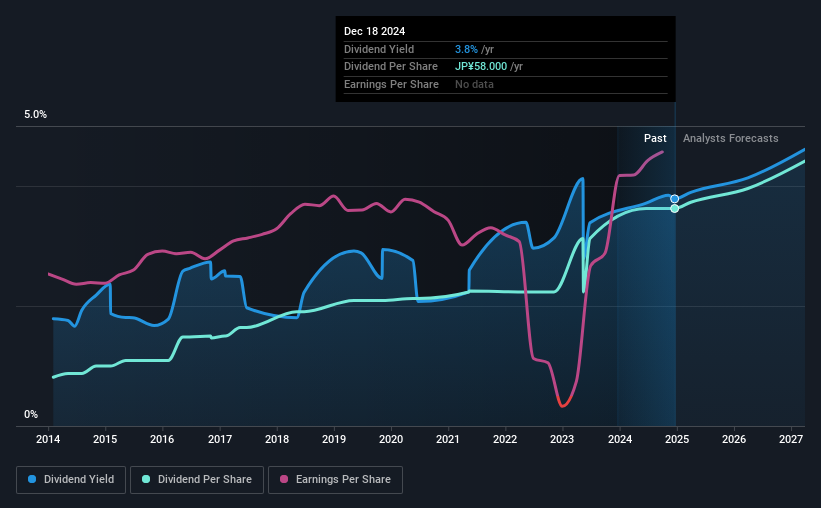 historic-dividend