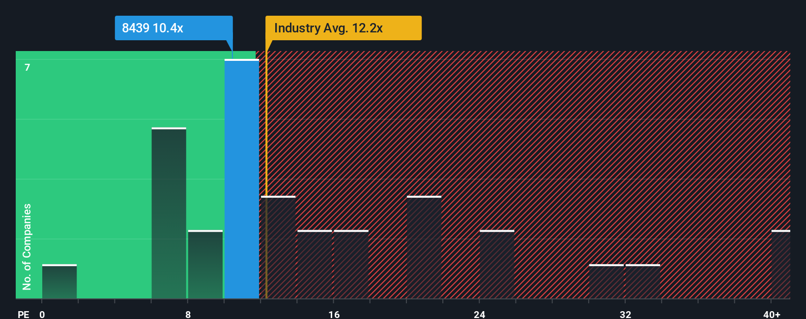 pe-multiple-vs-industry