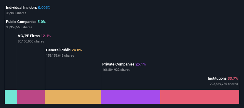 ownership-breakdown