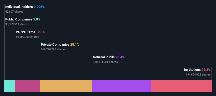 ownership-breakdown