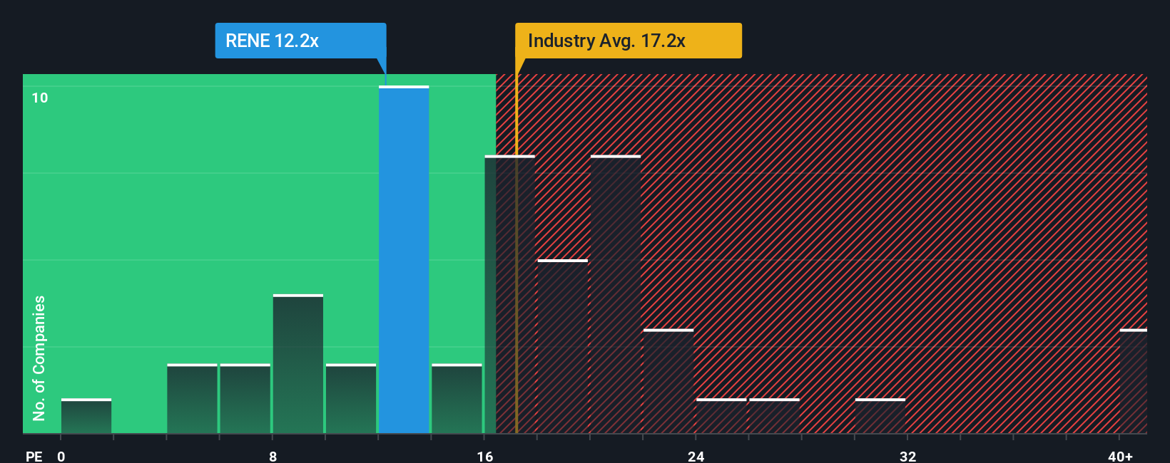 pe-multiple-vs-industry