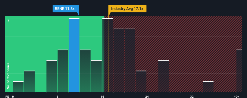 pe-multiple-vs-industry