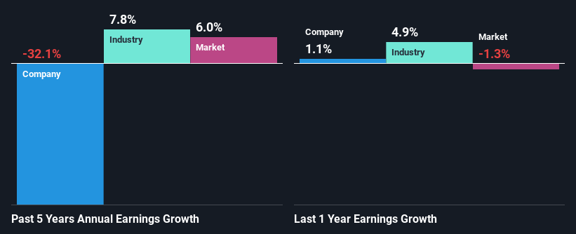 past-earnings-growth