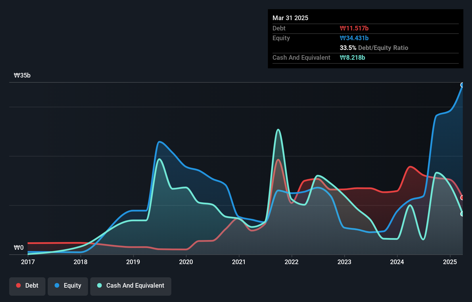 debt-equity-history-analysis