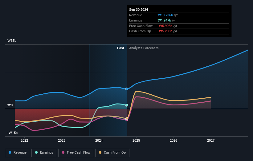 earnings-and-revenue-growth