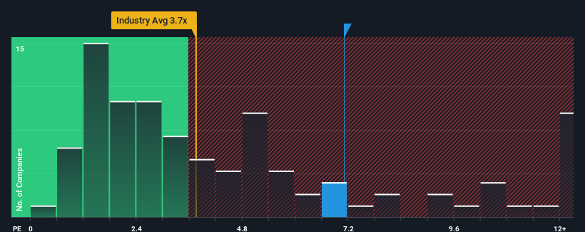 ps-multiple-vs-industry