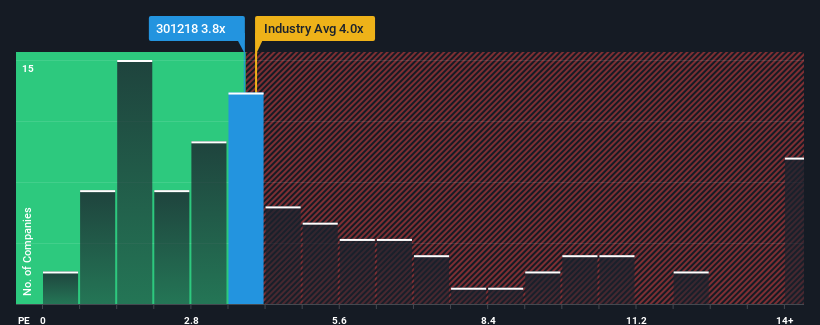 ps-multiple-vs-industry