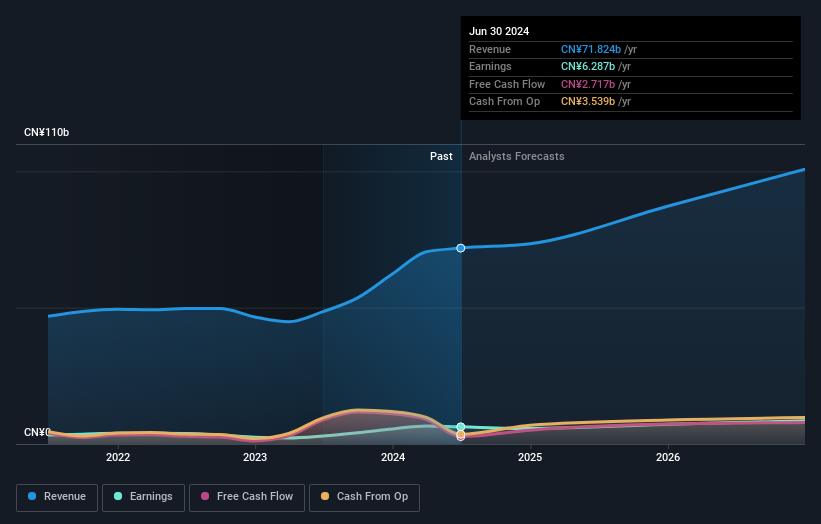 earnings-and-revenue-growth