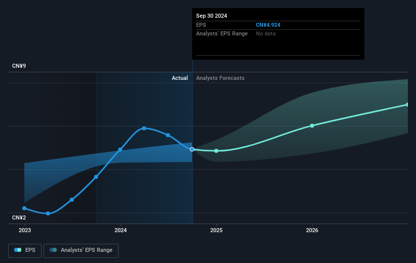 earnings-per-share-growth