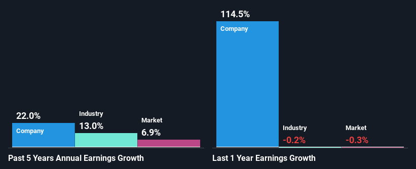 past-earnings-growth