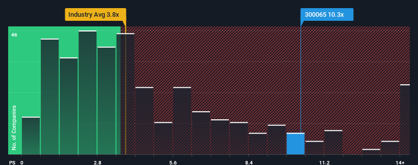 ps-multiple-vs-industry