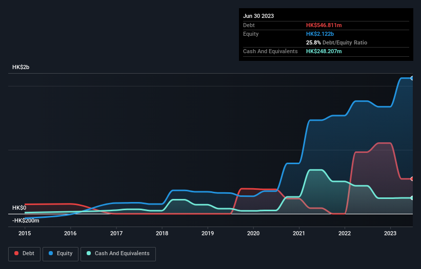 debt-equity-history-analysis