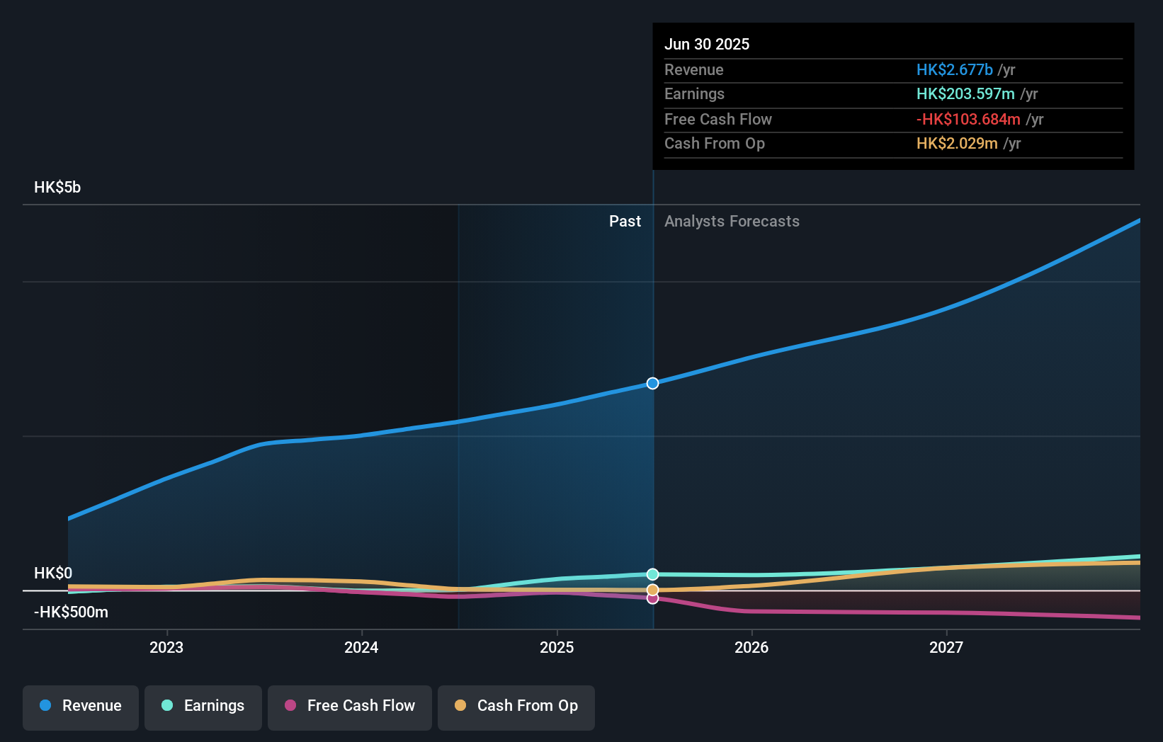 earnings-and-revenue-growth