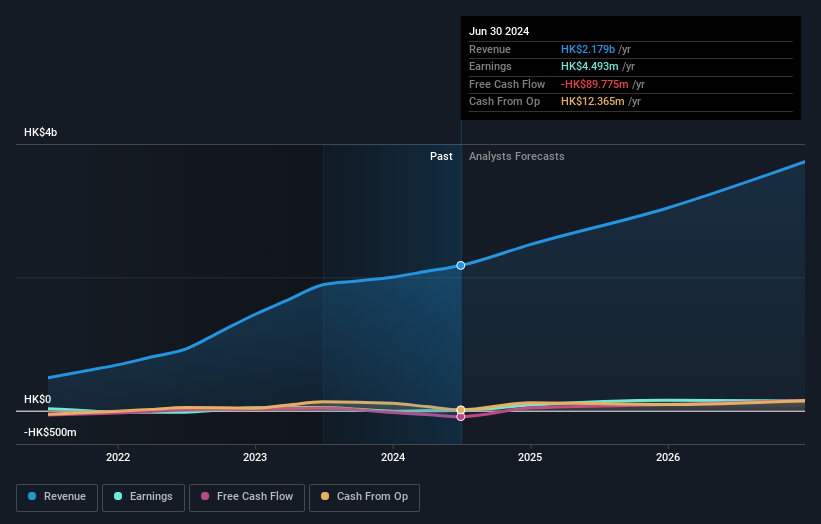 earnings-and-revenue-growth