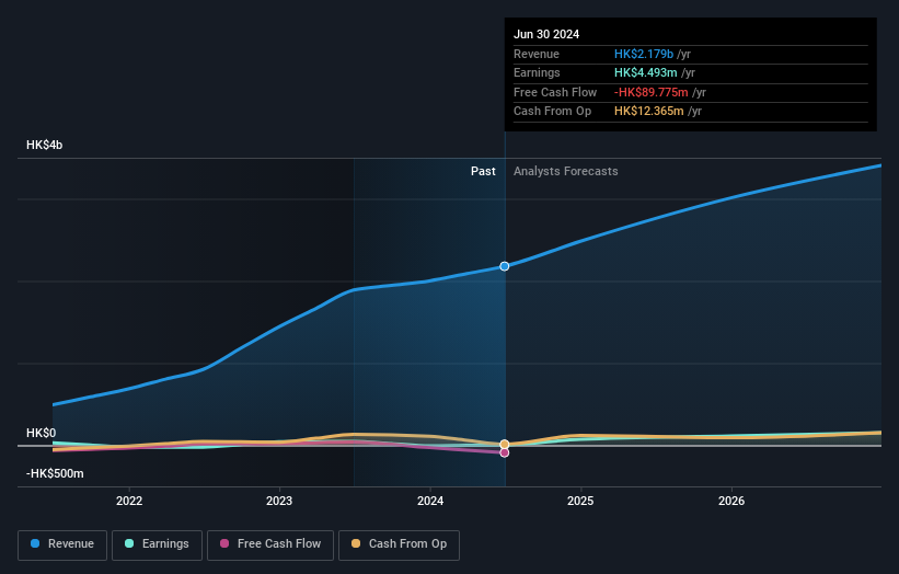 earnings-and-revenue-growth