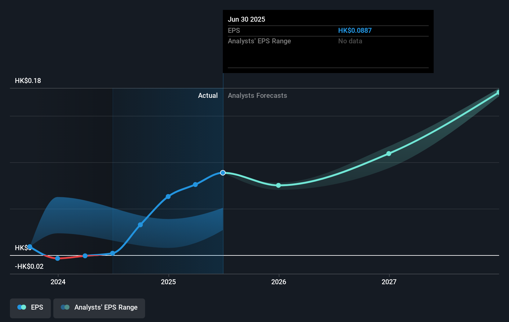 earnings-per-share-growth