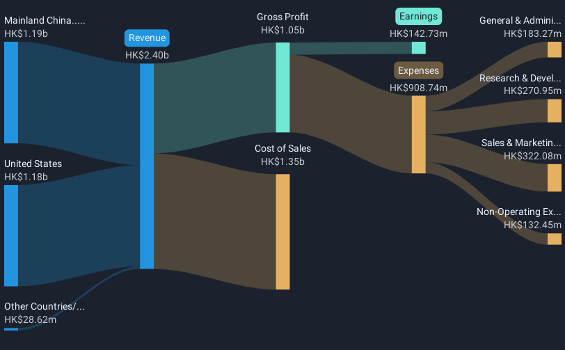 revenue-and-expenses-breakdown