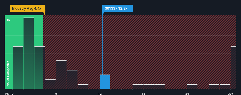 ps-multiple-vs-industry