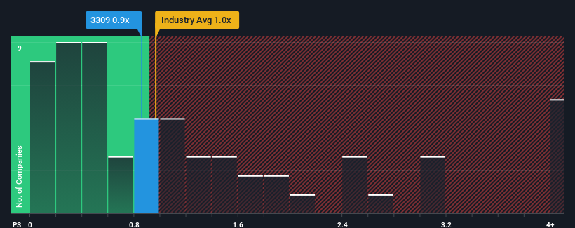 ps-multiple-vs-industry