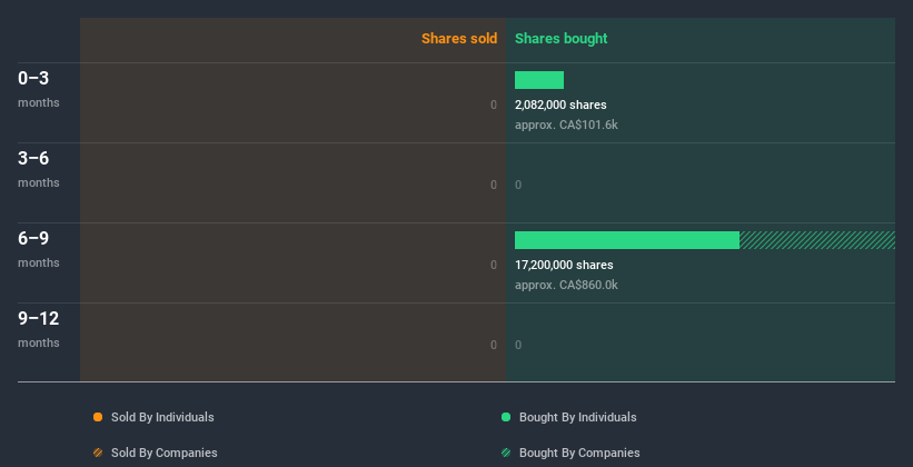 insider-trading-volume