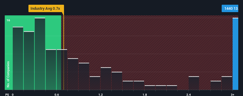 ps-multiple-vs-industry