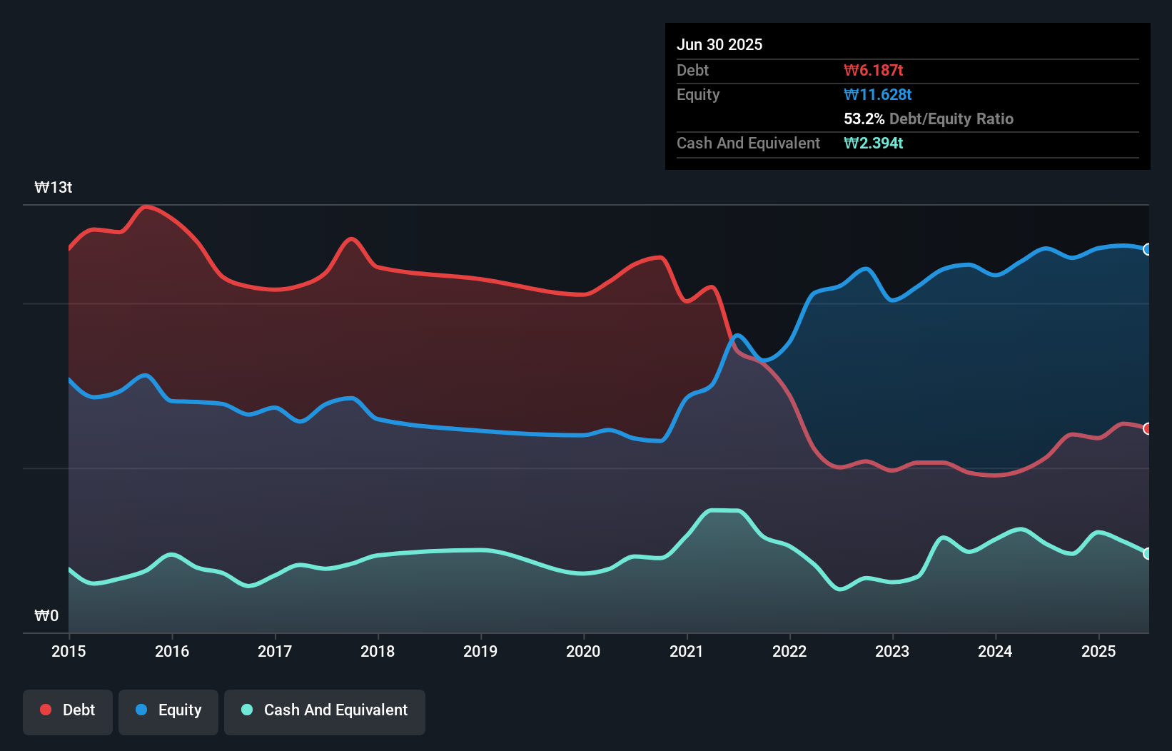 debt-equity-history-analysis
