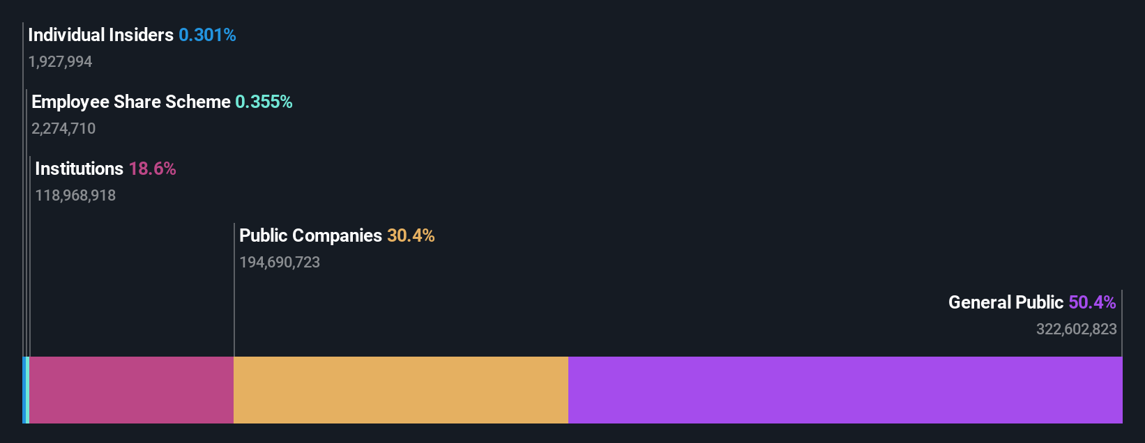 ownership-breakdown