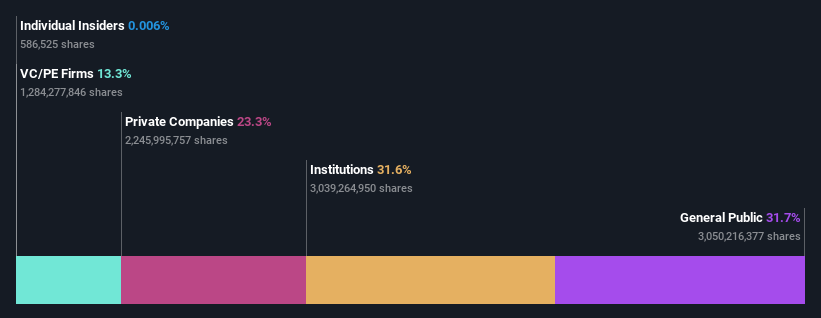 ownership-breakdown