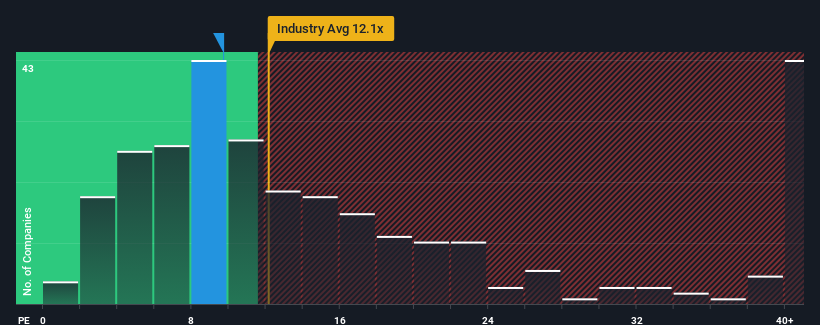 pe-multiple-vs-industry