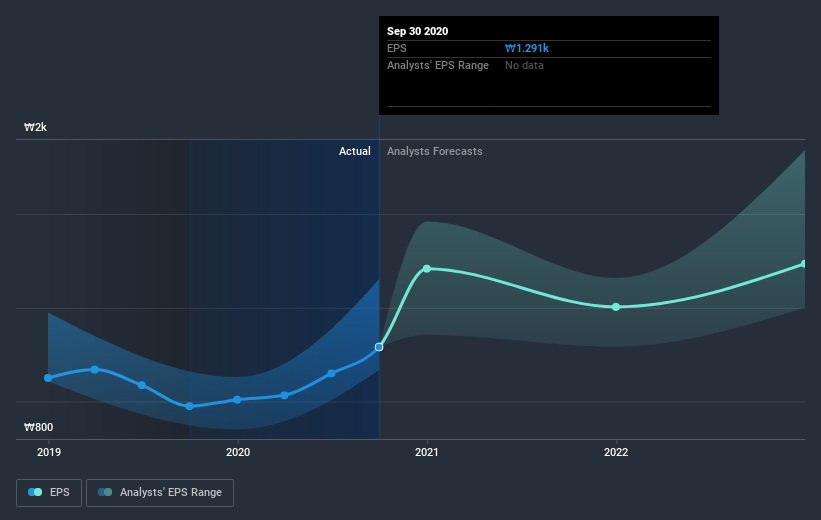 earnings-per-share-growth