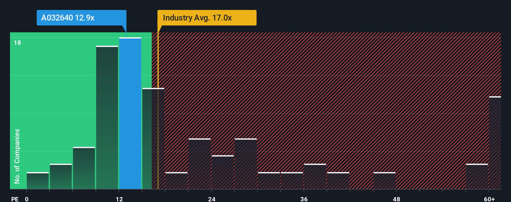 pe-multiple-vs-industry