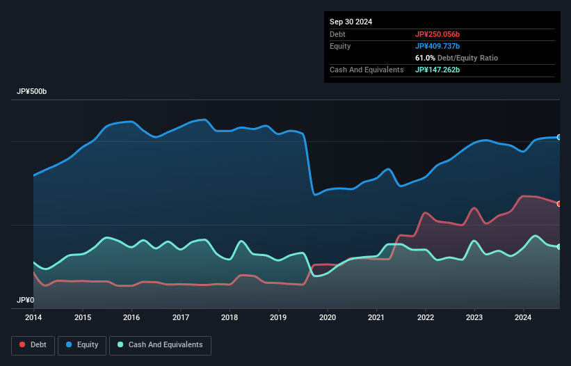 debt-equity-history-analysis