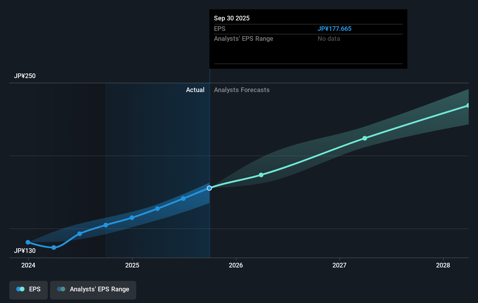 earnings-per-share-growth