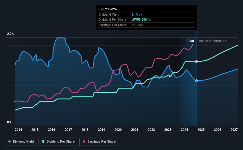 historic-dividend