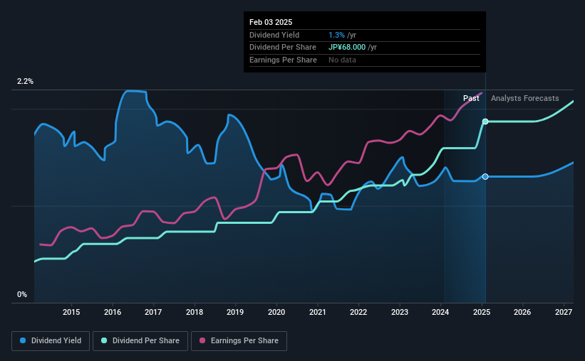 historic-dividend