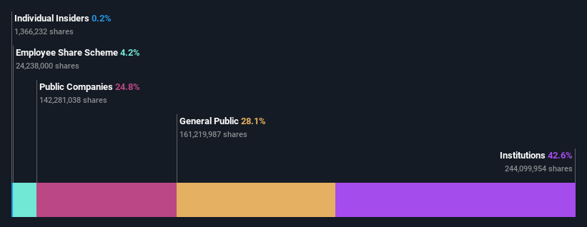 ownership-breakdown