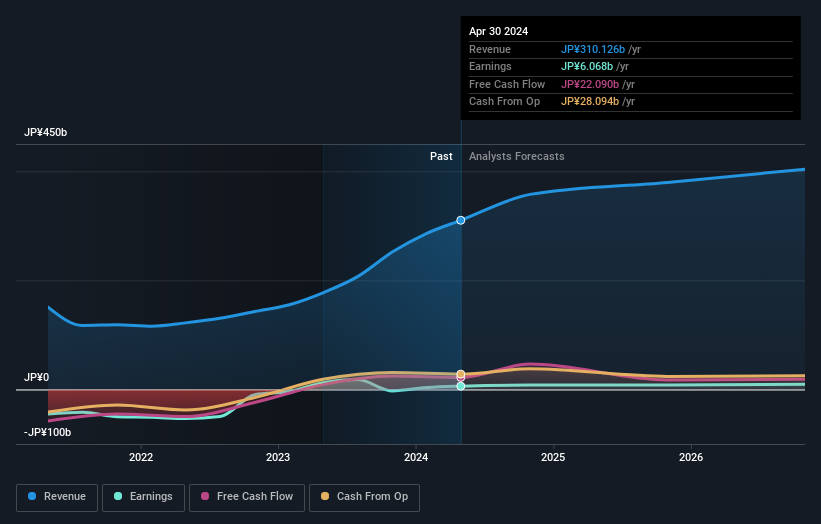 earnings-and-revenue-growth